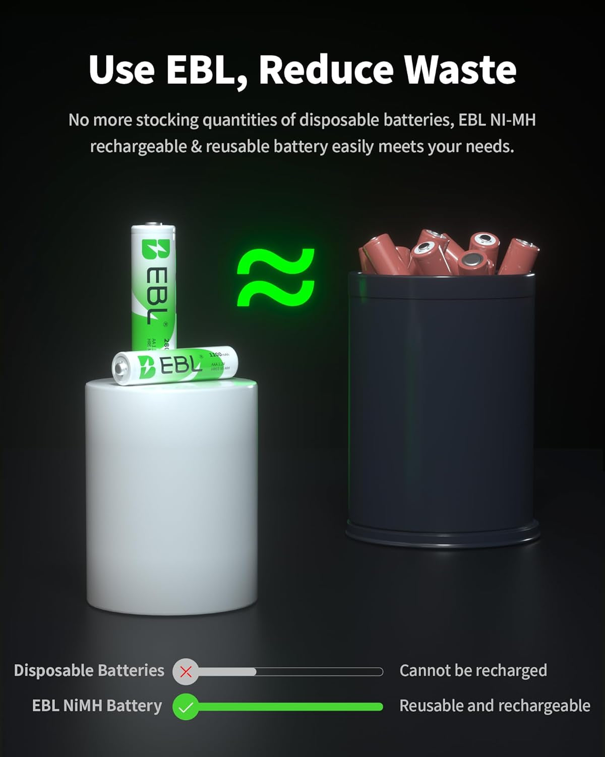 AA Rechargeable Batteries 2800Mah 4 Pack and AAA Rechargeable Batteries 1100Mah 4 Pack, 1.2V Ni-Mh AA AAA Batteries Combo