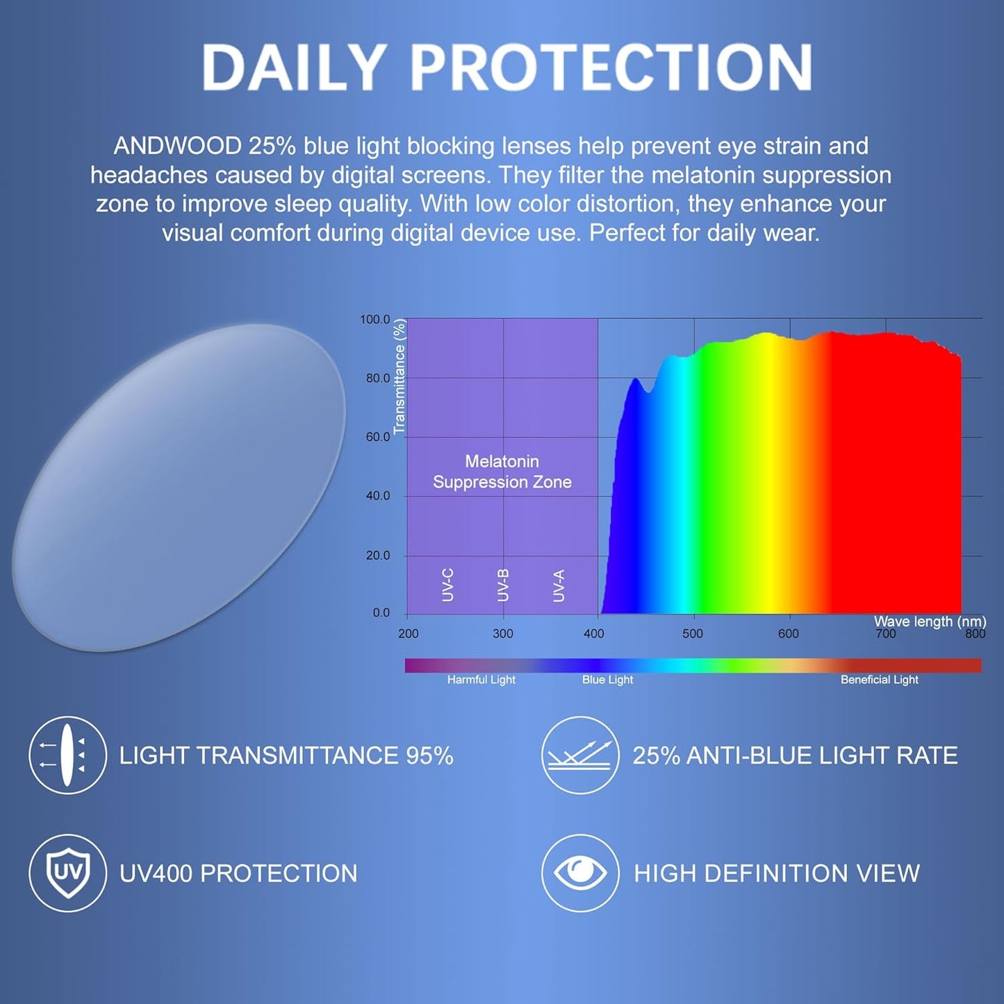 Blue Light Blocking Glasses for Men and Women - Large Frame Computer Filter, Lightweight Anti-Blue Ray AR002
