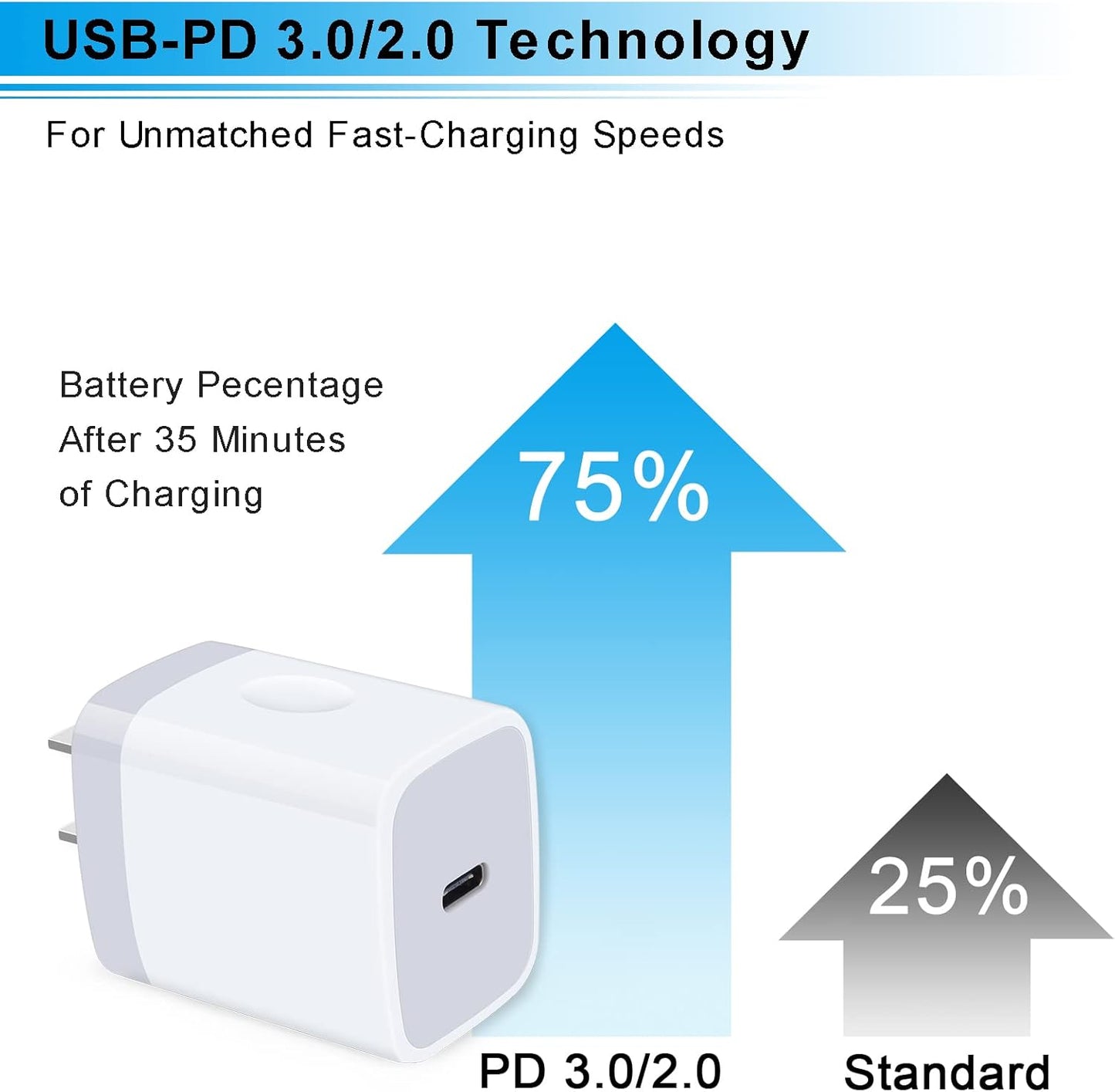 20W Samsung S25 Type-C Fast Charging Wall Charger for Galaxy and iPhone Devices, PD 3.0 USB-C Adapter